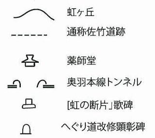 図記号説明画像