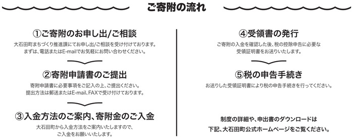 ご寄附の流れ